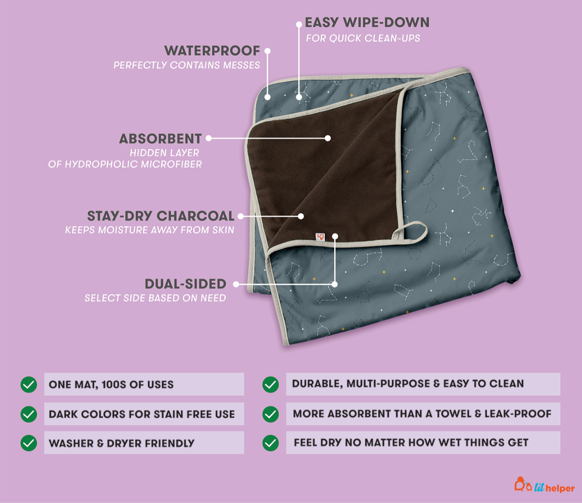 Lifesaver Waterproof Mat Features