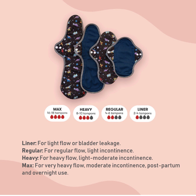 Reusable Pads flow comparison 